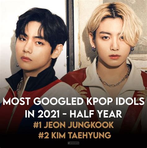 10 Most Googled 2021 K.